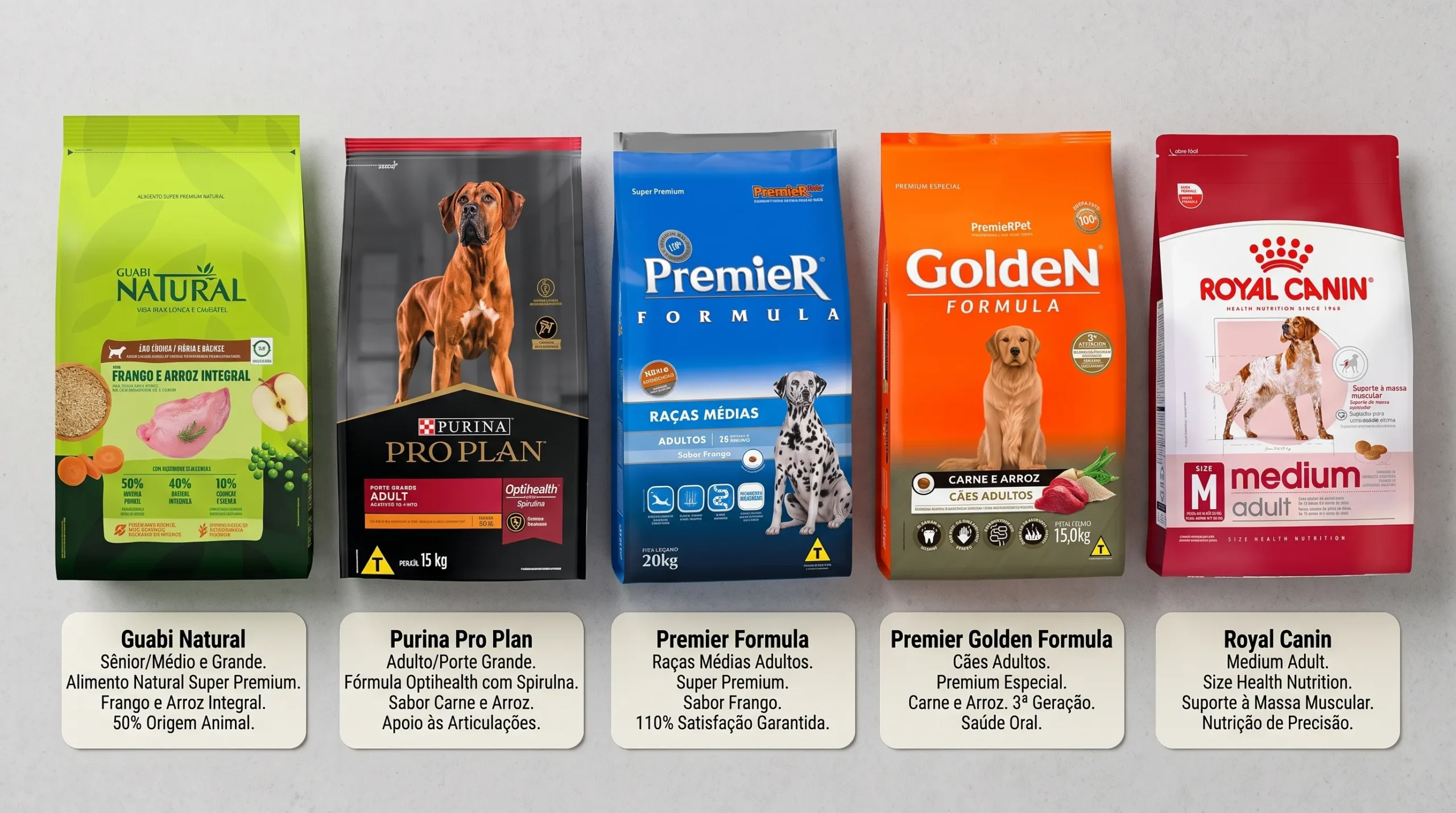  tabela comparativa das 5 melhores rações para cachorro adulto — Royal Canin Golden Purina Guabi Premier